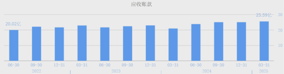(数据来源:同花顺网站)