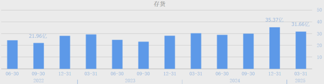 (数据来源:同花顺网站)