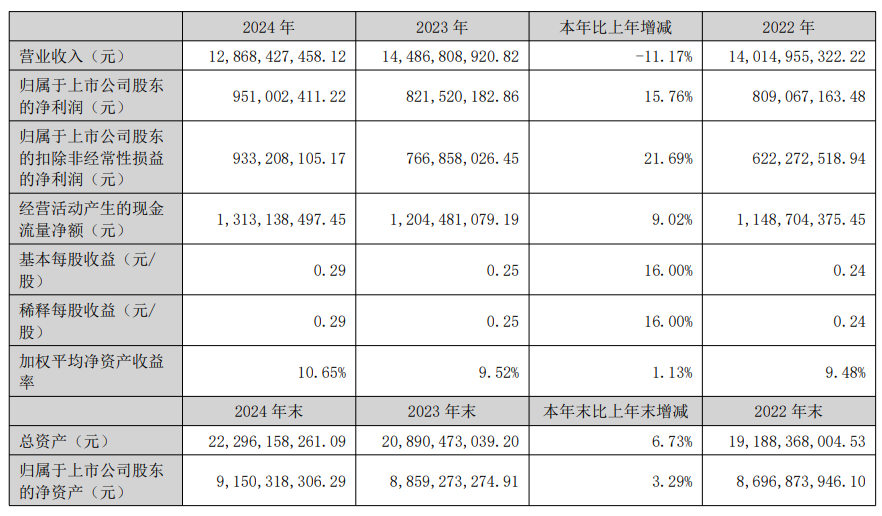 (万向钱潮2024年财报截图)