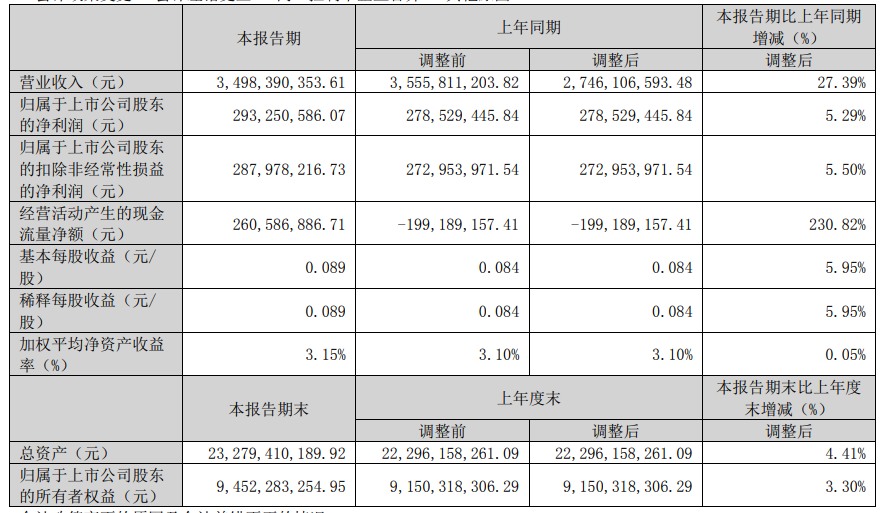 (万象钱潮2025年一季报截图)