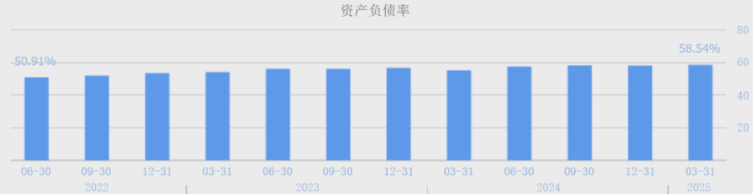 (数据来源:同花顺网站)