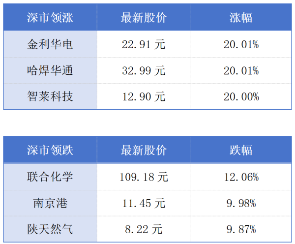 安全股票配资门户 香港与马尔代夫签署税务协定；“猫眼娱乐”演艺总部落户广州丨大湾区财经早参